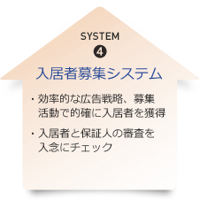SYSTEM4 入居者募集システム ・効率的な広告戦略、募集活動で的確に入居者を獲得 ・入居者と保証会社との契約を義務付け、家賃滞納リスクを回避